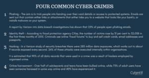 4 common cyber crimes