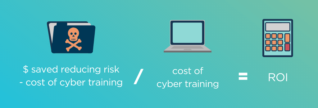 ROI of cybersecurity employee training