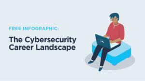 The Cybersecurity Career Landscape Infographic