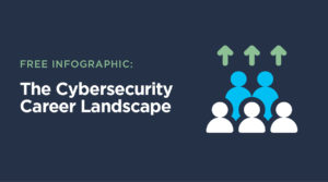 cybersecurity career landscape free infographic