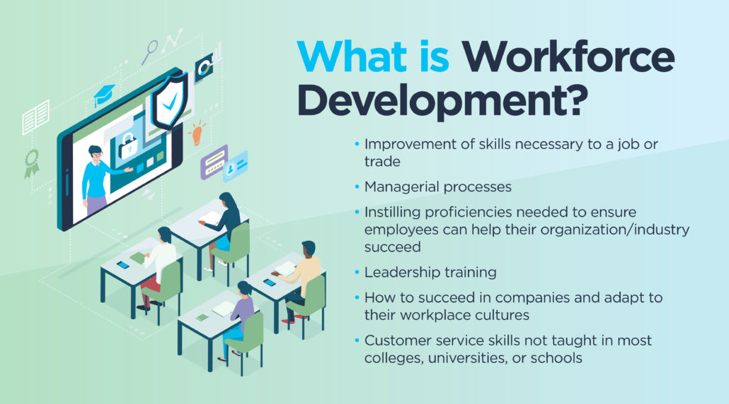 an infographic that describes what is workforce development