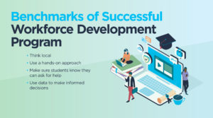 an infographic that lists the benchmarks of a successful workforce development program